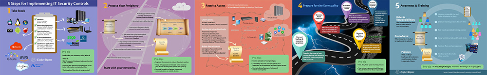IT Security Controls Infographic