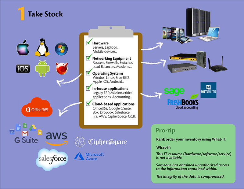 IT Security Controls-Take Stock