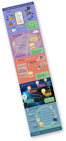 IT Security Controls Infographic download pdf