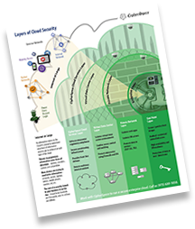 Cloud Security Layers Infographic download pdf