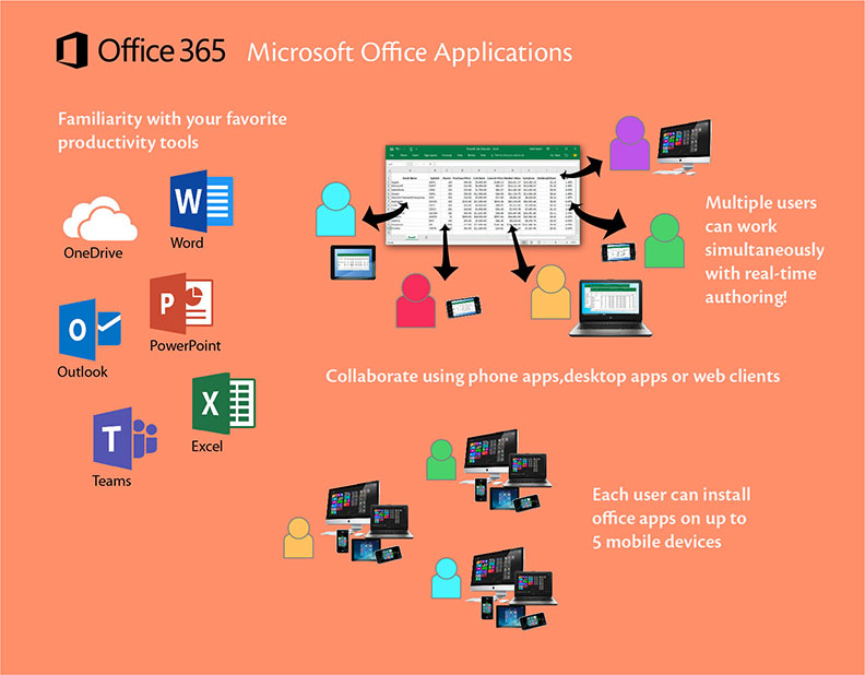 Office 365 Migration • CipherSpace