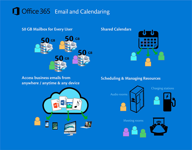 Office365 EMails