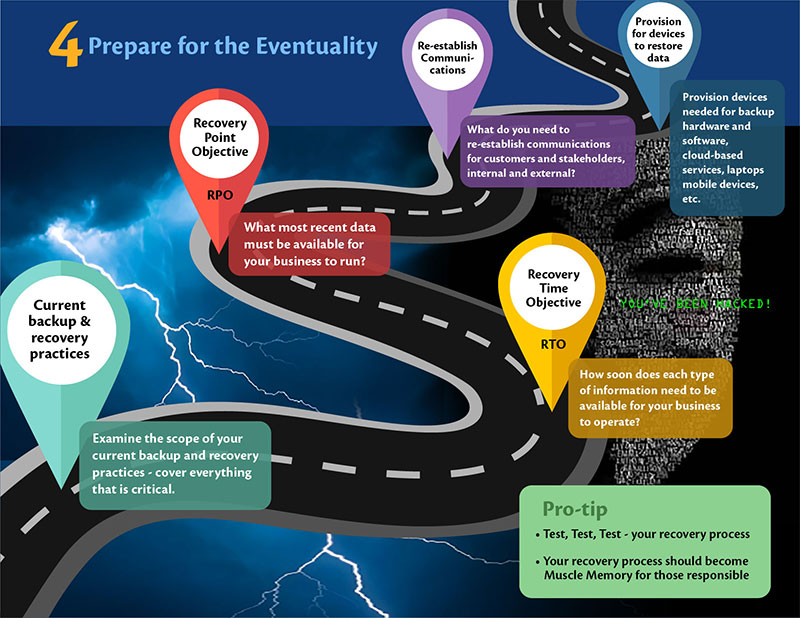 IT SecurityControls-Preparedness