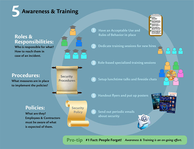 IT Security Controls-Awareness